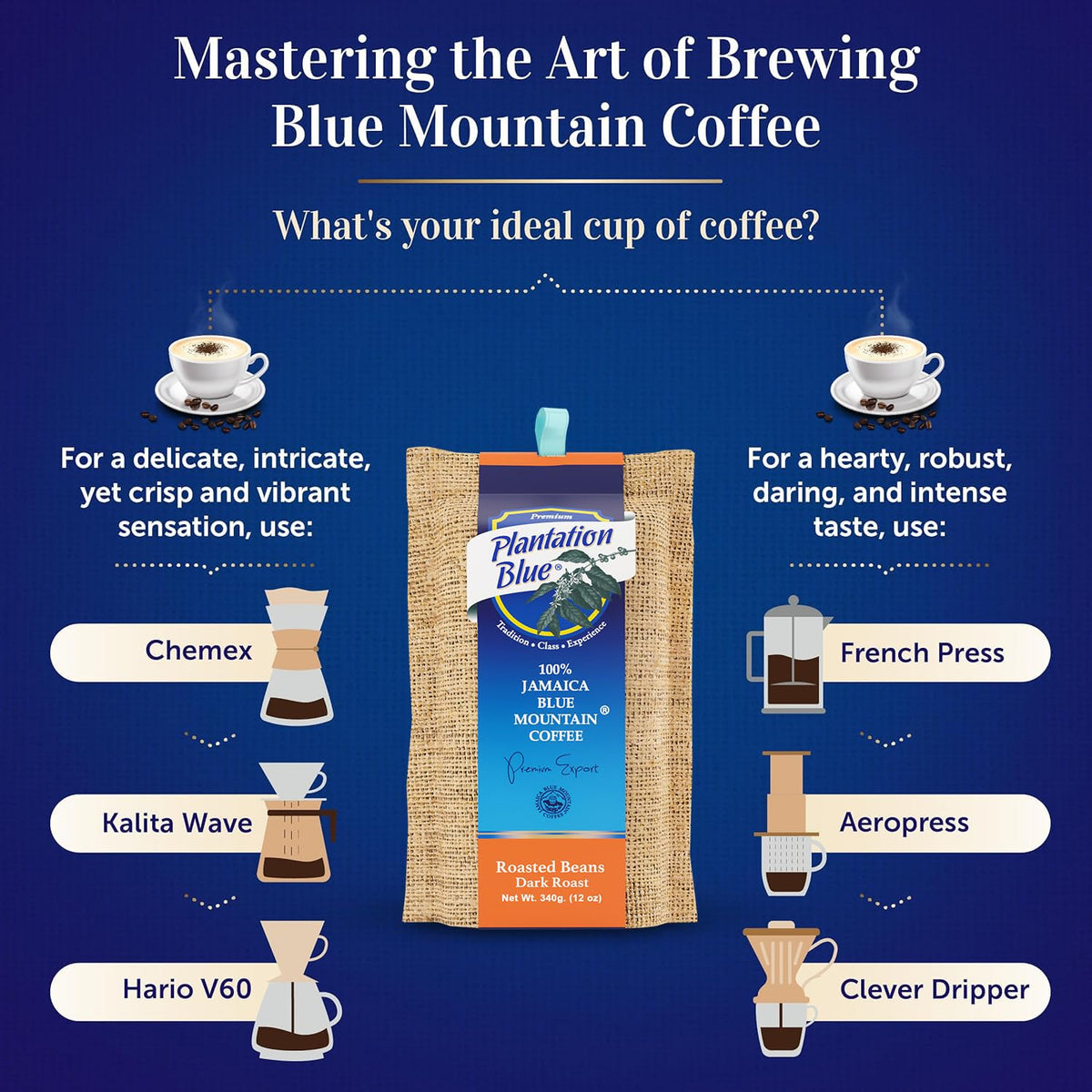 Plantation Blue 100% Jamaica Blue Mountain Coffee - Dark Roasted Beans (12oz) – Consulate X, view 6 of 9
