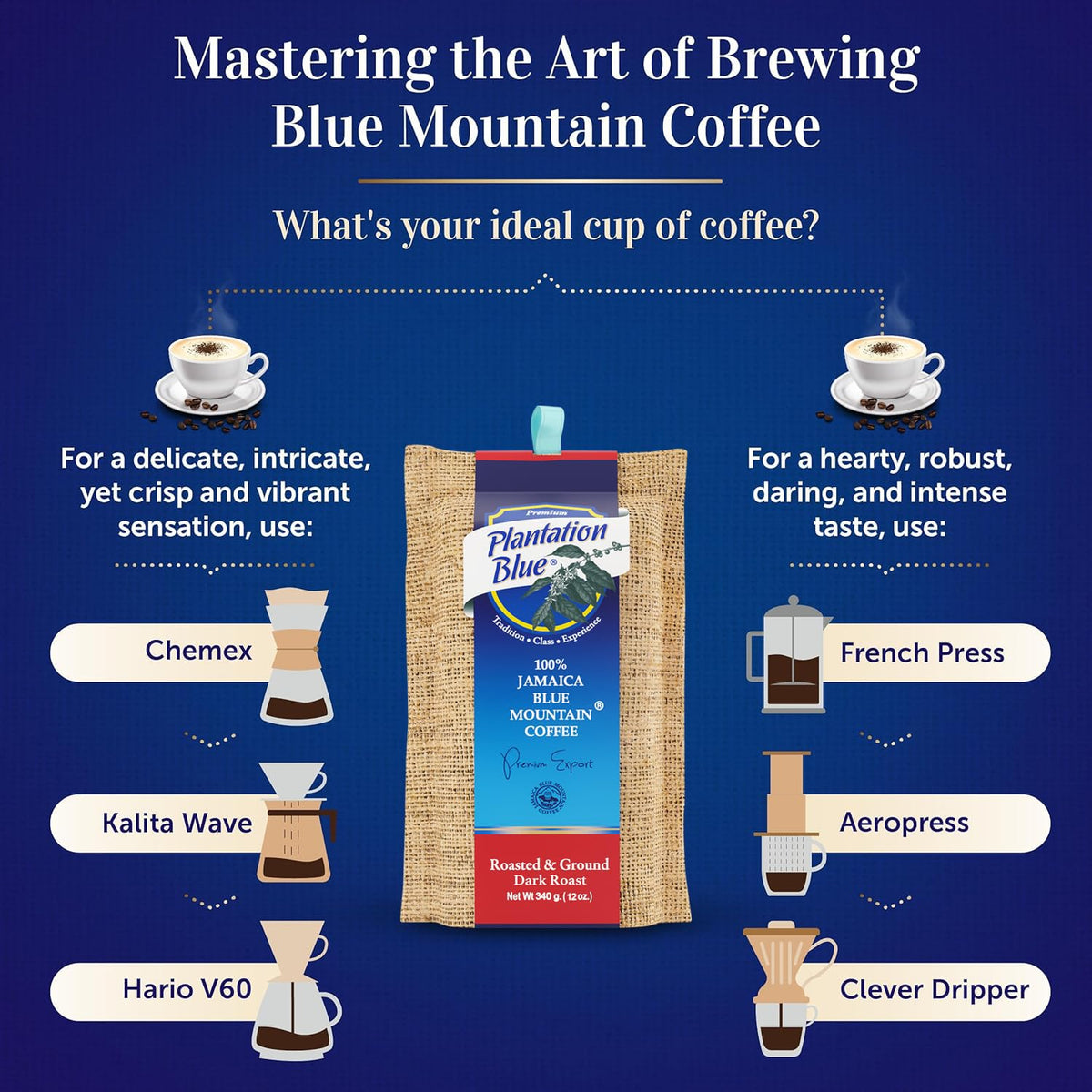 Plantation Blue 100% Jamaica Blue Mountain Coffee - Dark Roasted & Ground (12oz) – Consulate X, view 5 of 8