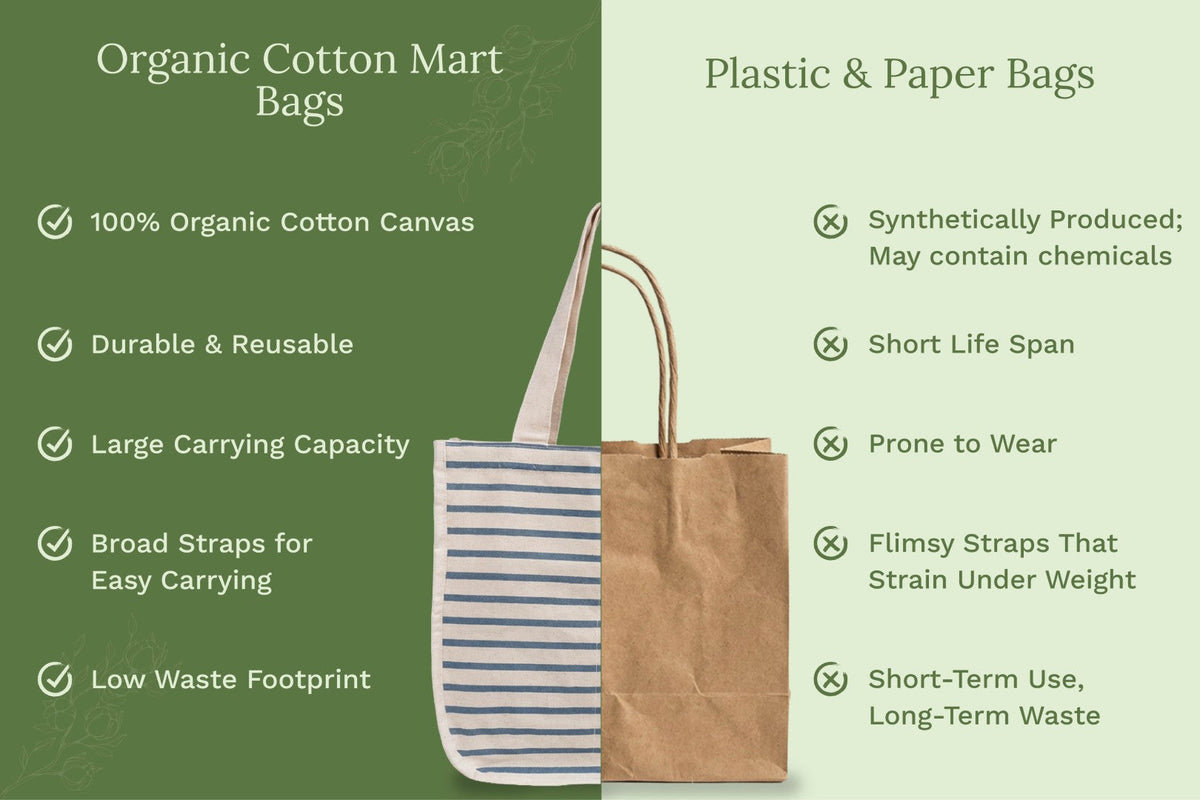 Canvas Grocery Tote Bags – Consulate X, view 18 of 19