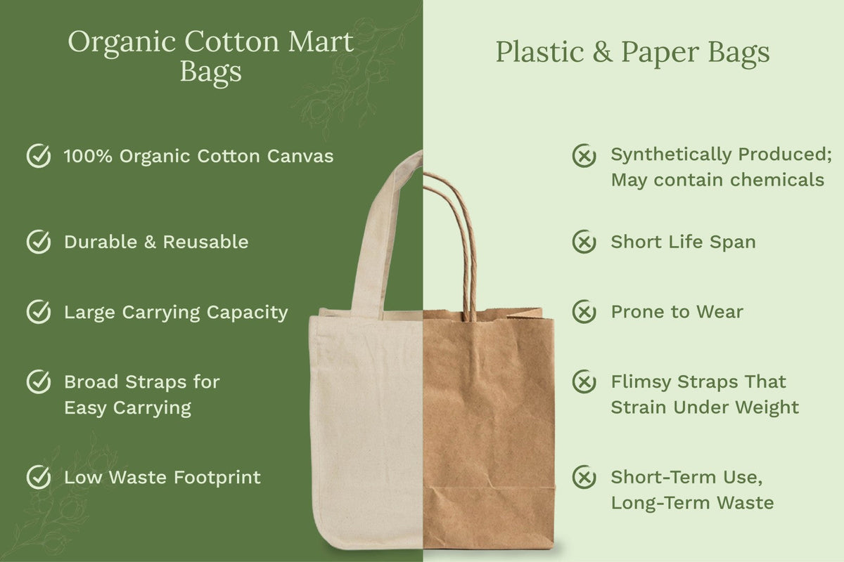 Canvas Grocery Tote Bags – Consulate X, view 9 of 19