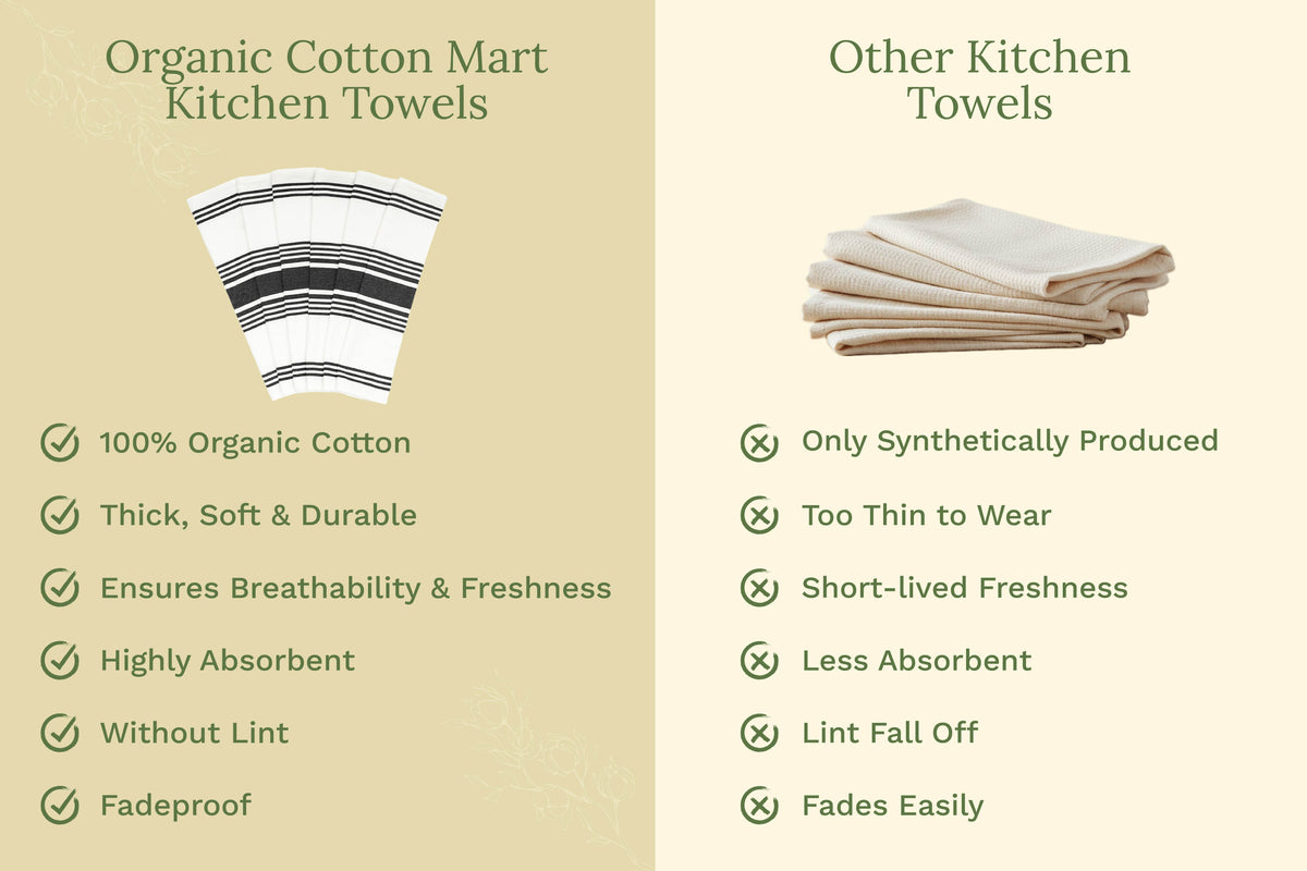 Striped Kitchen Towels – Consulate X, view 6 of 47