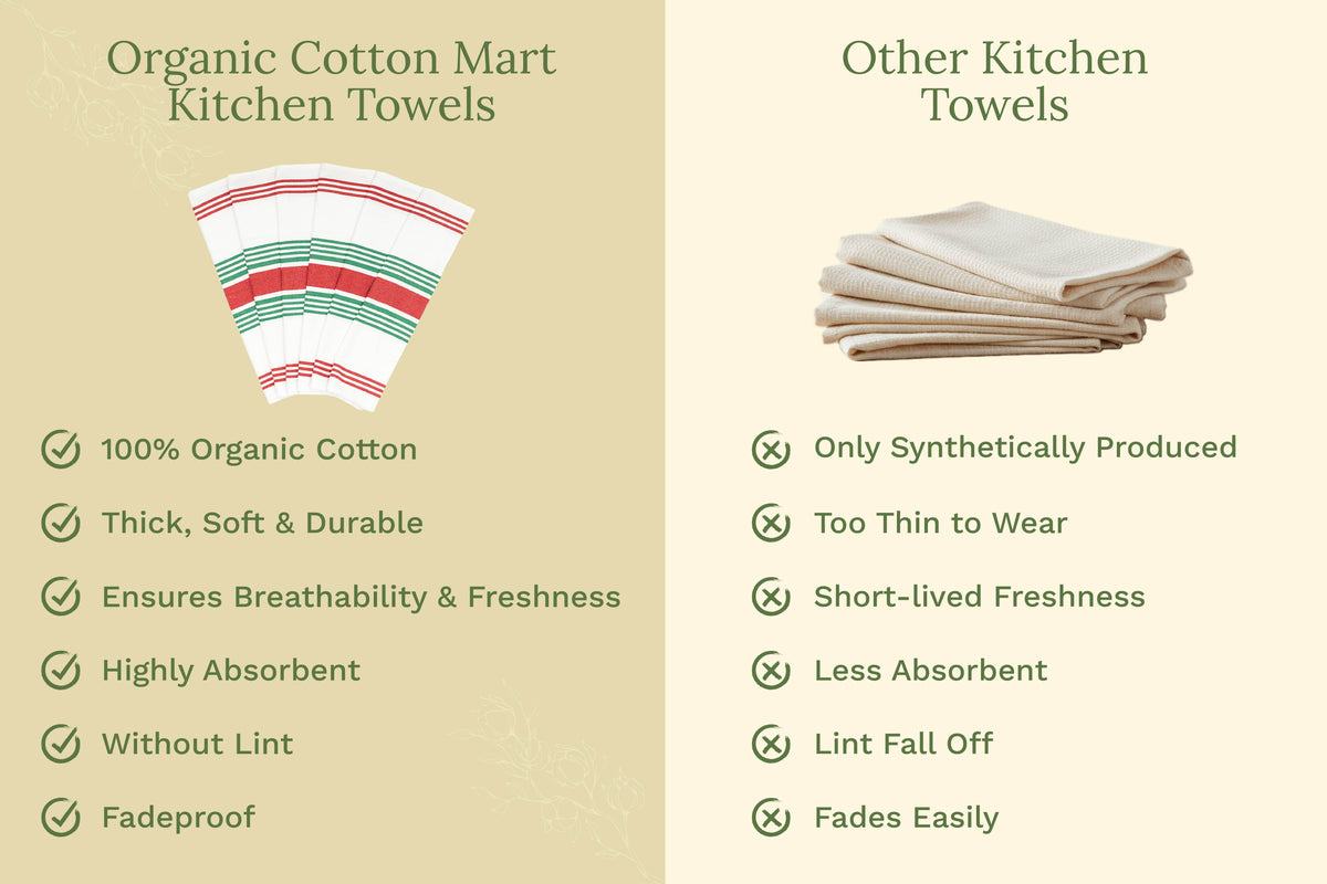Striped Kitchen Towels – Consulate X, view 29 of 47