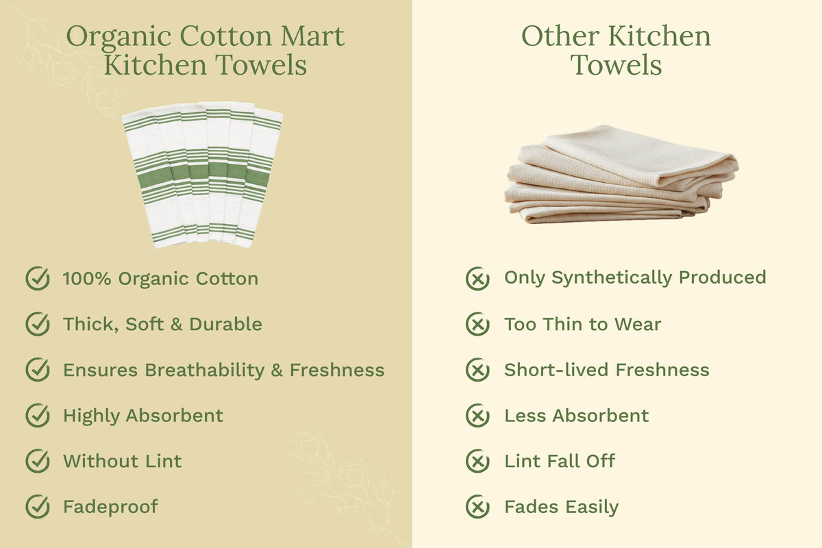 Striped Kitchen Towels – Consulate X, view 41 of 47