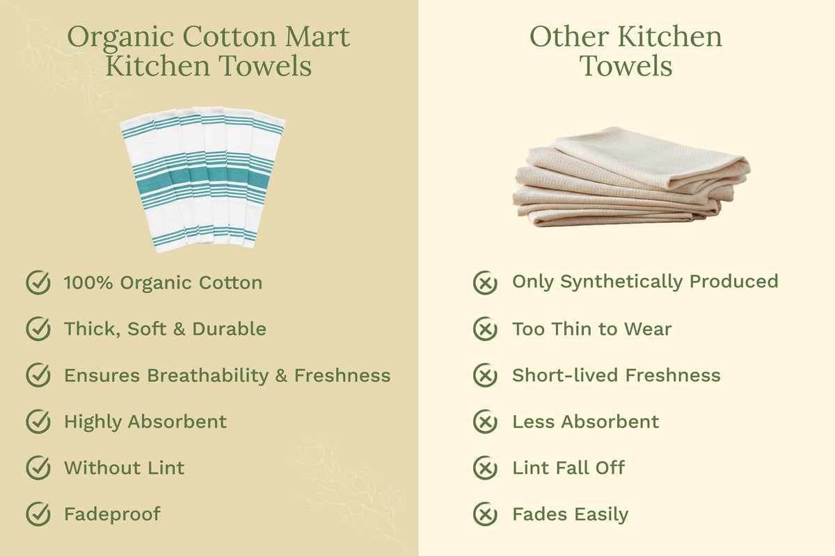 Striped Kitchen Towels – Consulate X, view 47 of 47
