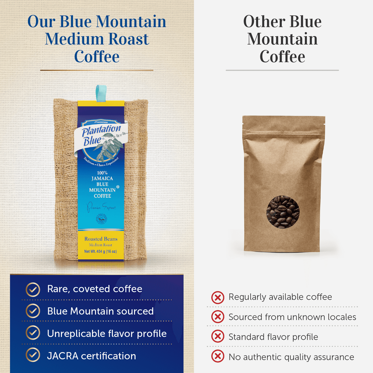 Plantation Blue 100% Jamaica Blue Mountain Premium Coffee (16 oz - medium roasted whole beans) – Consulate X, view 5 of 10