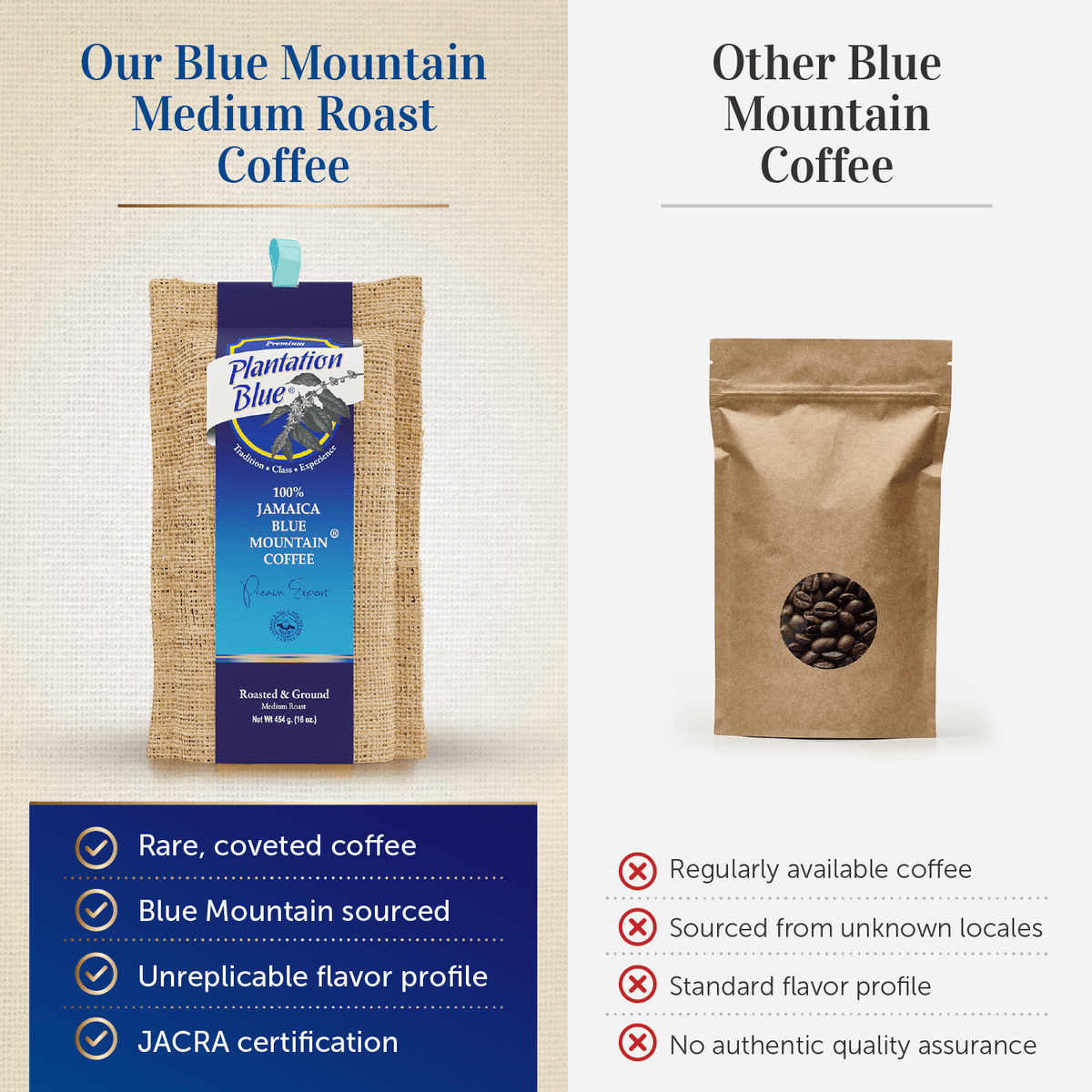 Plantation Blue® Jamaica Blue Mountain Coffee (16 oz - roasted and ground) – Consulate X, view 5 of 10