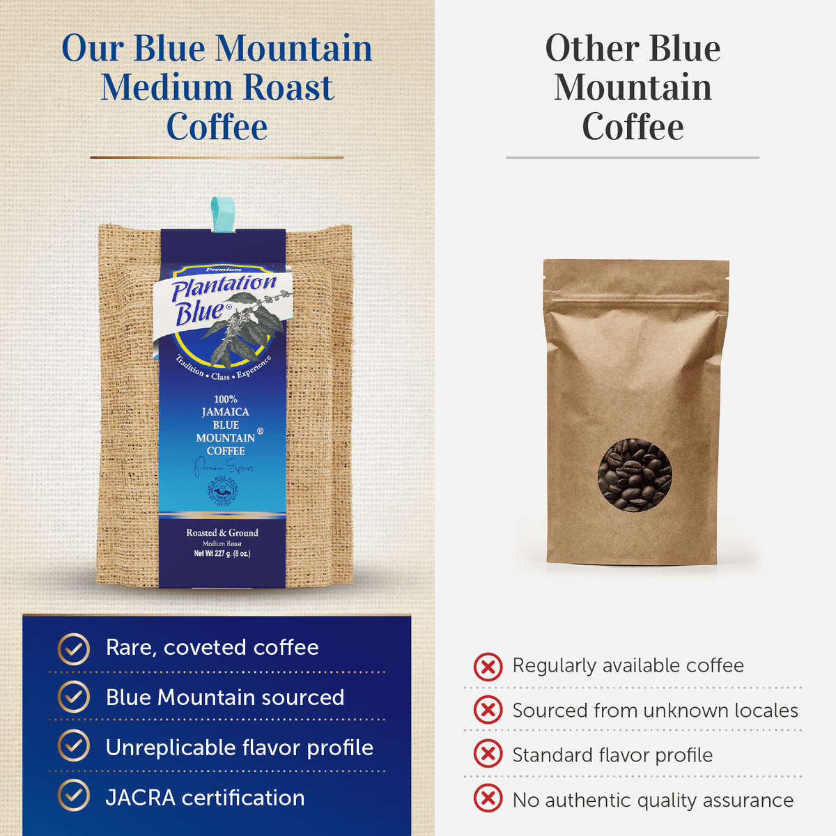 Plantation Blue 100% Jamaica Blue Mountain Coffee - Medium Roast - 8oz Ground – Consulate X, view 5 of 10