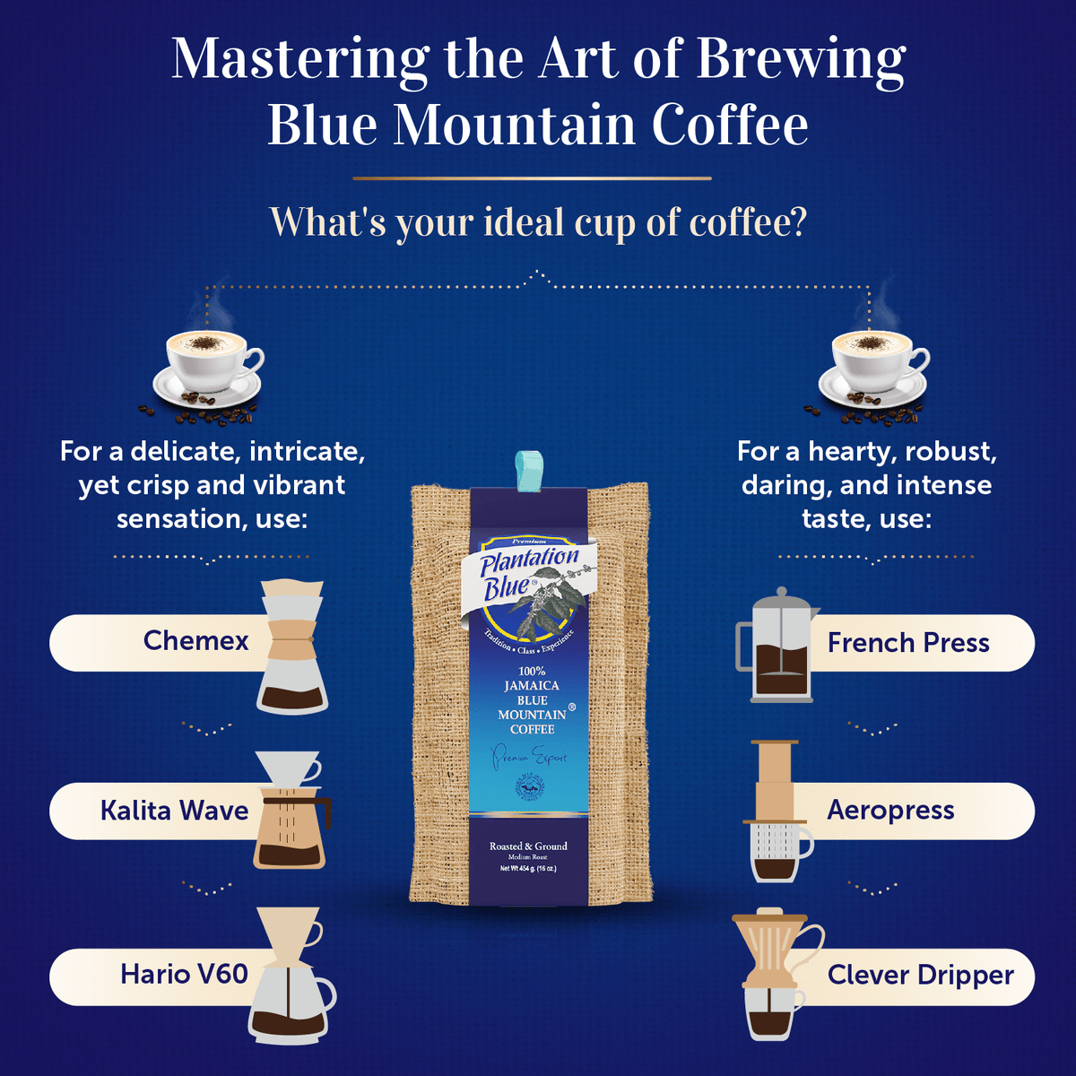 Plantation Blue® Jamaica Blue Mountain Coffee (16 oz - roasted and ground) – Consulate X, view 7 of 10