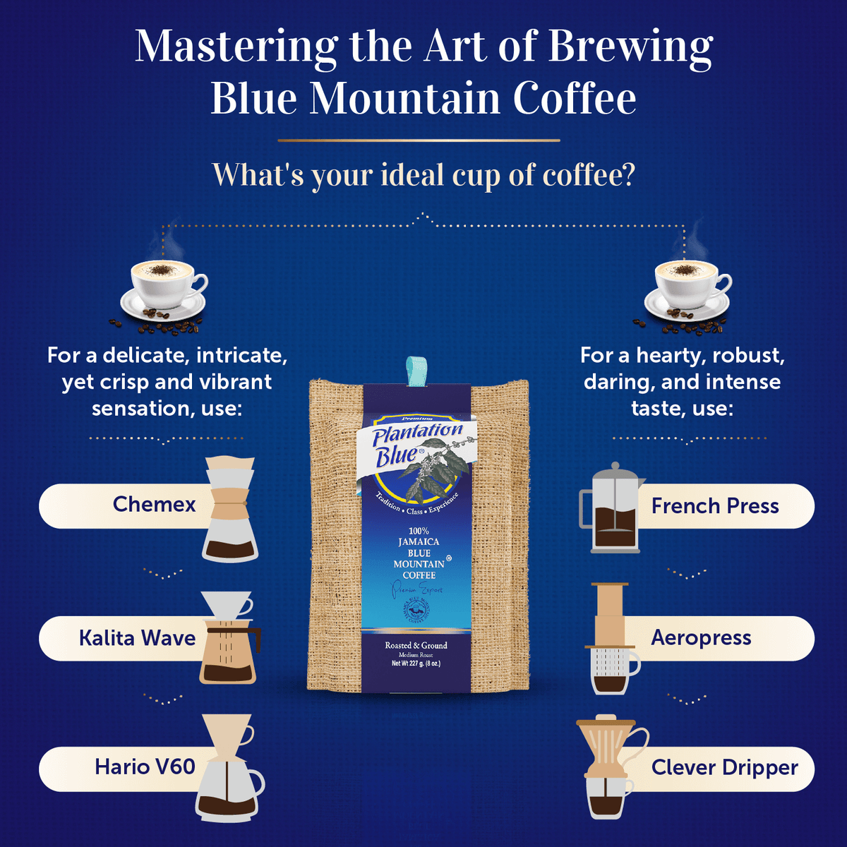 Plantation Blue 100% Jamaica Blue Mountain Coffee - Medium Roast - 8oz Ground – Consulate X, view 7 of 10